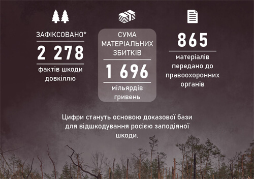 Влаштований росією екоцид: якої шкоди окупанти заподіяли довкіллю