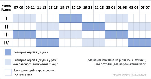 У середу на Хмельниччині електропостачання за схемою «4 на 4»: відключення за двома чергами