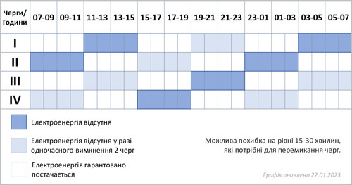 На Хмельниччині зріс обсяг споживання електроенергії: 23 січня запроваджено графік аврійних відключень
