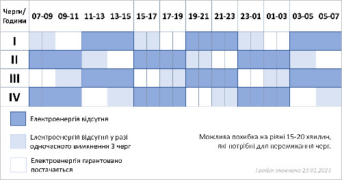 24 січня на Хмельниччині можливе відключення електропостачання за 3 чергами одночасно