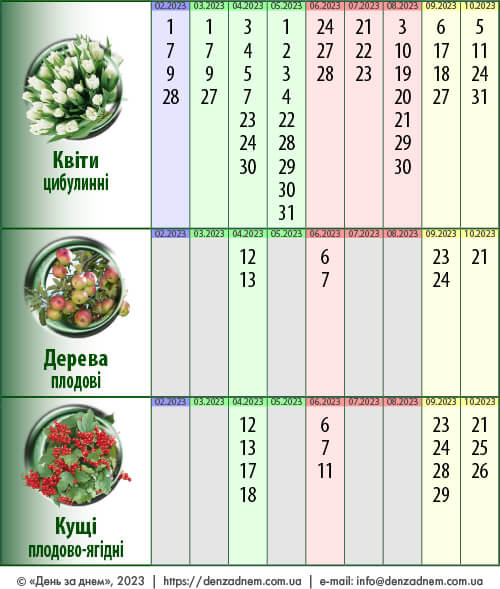 Посівний календар