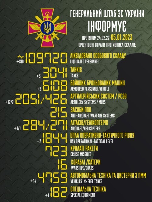 Оперативна інформація генштабу та втрати рашистів (05.01.2023)