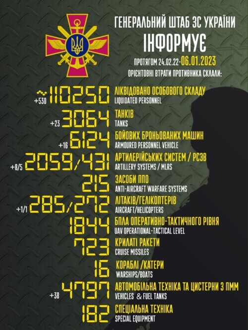 Оперативна інформація генштабу та втрати рашистів (06.01.2023)