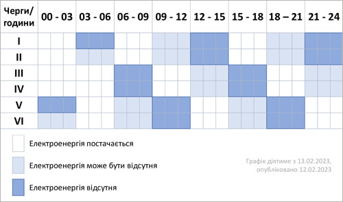 15 лютого — ще один день без ліміту електропостачання на Хмельниччині