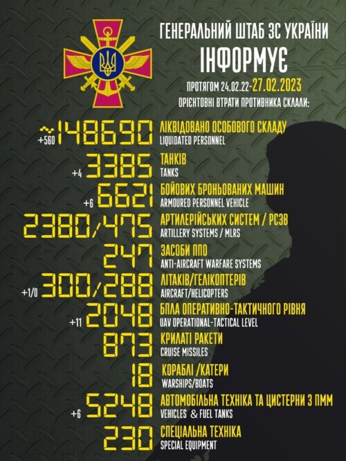 Оперативна інформація генштабу та втрати рашистів (27.02.2023)