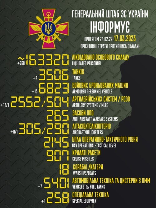 Оперативна інформація генштабу та втрати рашистів (17.03.2023)