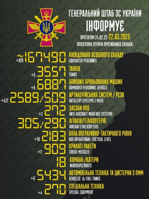 Оперативна інформація генштабу та втрати рашистів (22.03.2023)