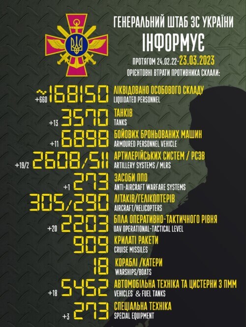 Оперативна інформація генштабу та втрати рашистів (23.03.2023)