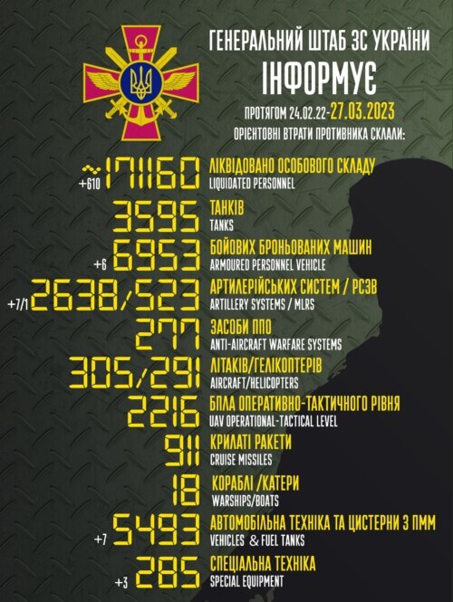 Оперативна інформація генштабу та втрати рашистів (27.03.2023)