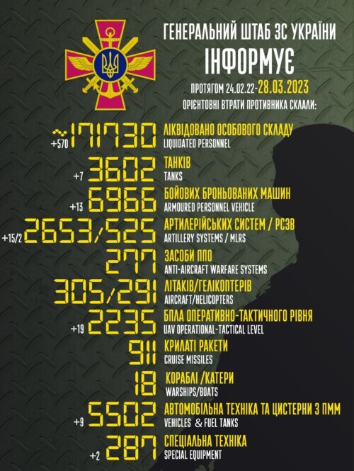 Оперативна інформація генштабу та втрати рашистів (28.03.2023)