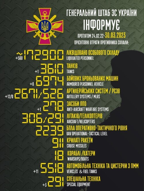 Оперативна інформація генштабу та втрати рашистів (30.03.2023)