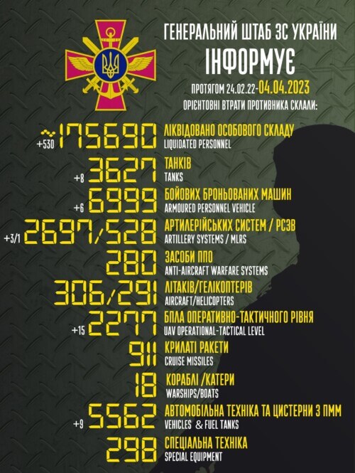 Оперативна інформація генштабу та втрати рашистів (04.04.2023)