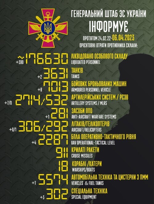 Оперативна інформація генштабу та втрати рашистів (06.04.2023)