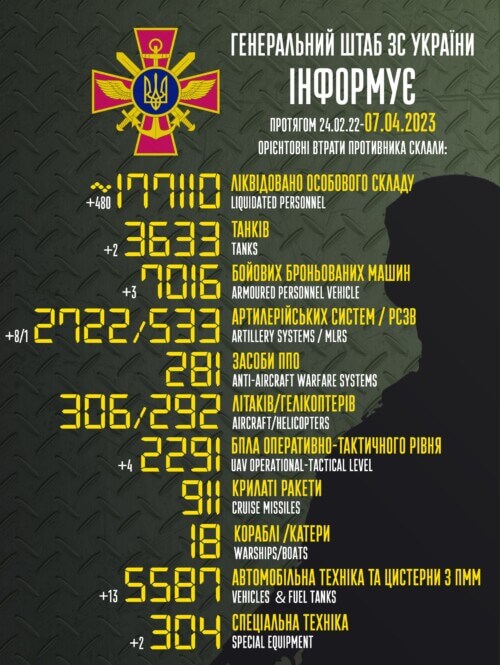 Оперативна інформація генштабу та втрати рашистів (07.04.2023)