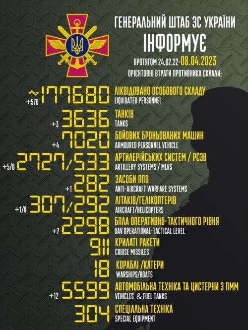 Оперативна інформація генштабу та втрати рашистів (08.04.2023)