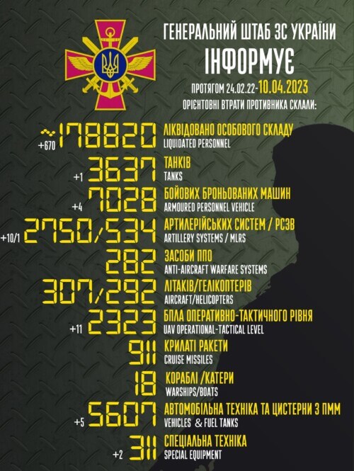 Оперативна інформація генштабу та втрати рашистів (09.04.2023)