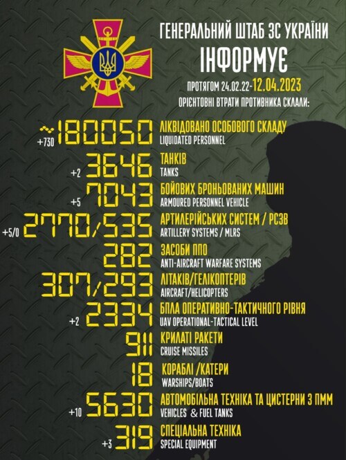 Оперативна інформація генштабу та втрати рашистів (12.04.2023)