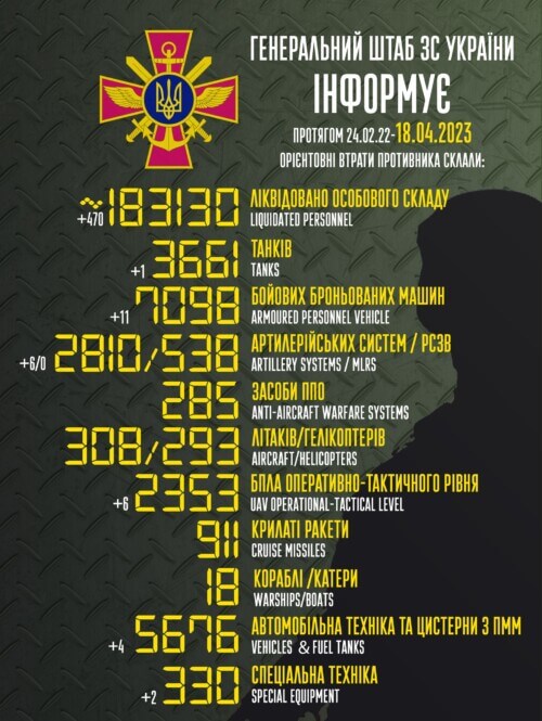 Оперативна інформація генштабу та втрати рашистів (18.04.2023)