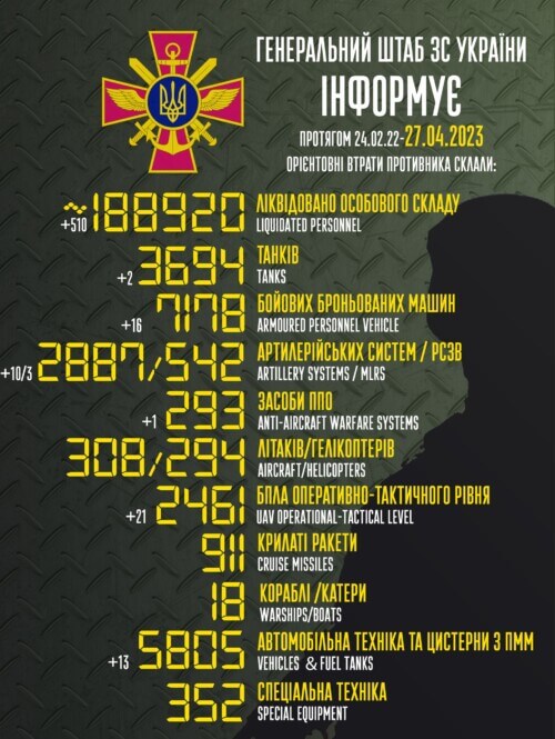 Оперативна інформація генштабу та втрати рашистів (27.04.2023)