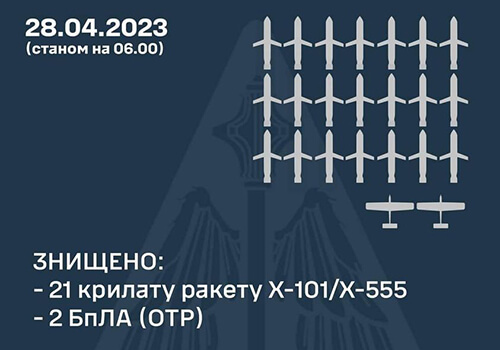 Оперативна інформація генштабу та втрати рашистів (28.04.2023)