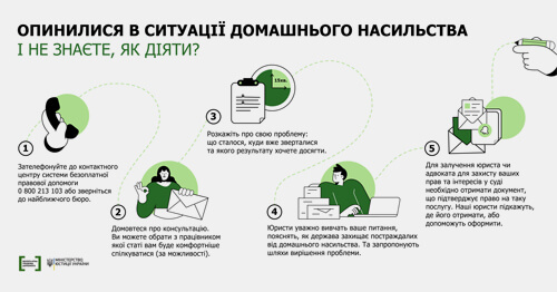 Як захистити себе у випадку домашнього насильства: пояснюють юристи