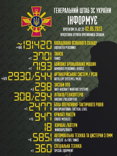 Оперативна інформація генштабу та втрати рашистів (02.05.2023)