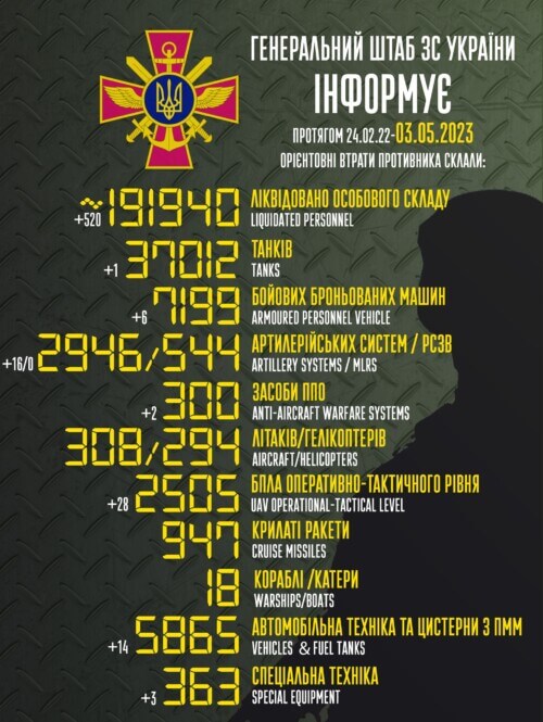 Оперативна інформація генштабу та втрати рашистів (03.05.2023)