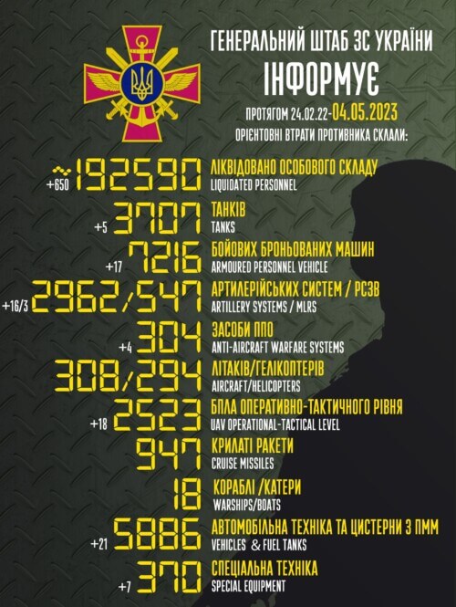 Оперативна інформація генштабу та втрати рашистів (04.05.2023)