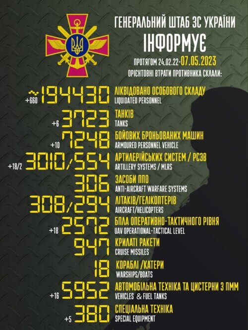 Оперативна інформація генштабу та втрати рашистів (07.05.2023)