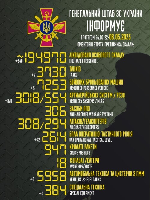 Оперативна інформація генштабу та втрати рашистів (08.05.2023)