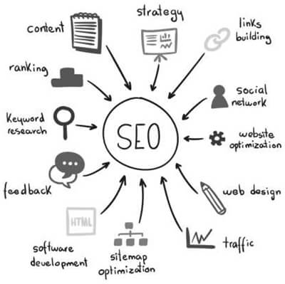 SEO-просування сайтів: що це та кому потрібне?