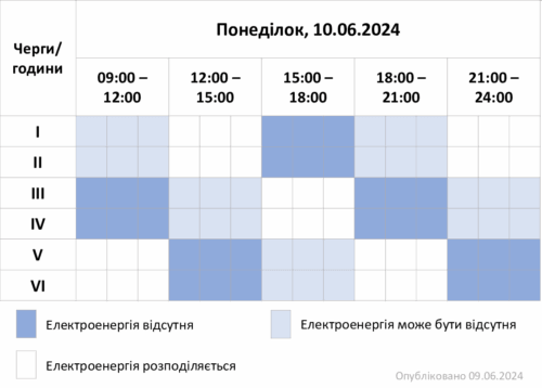 Хмельницькобленерго опублікувало Графік на 10 червня, який застосовуватиметься за окремим розпорядженням