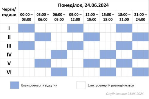 24 червня на Хмельниччині буде більше відключень
