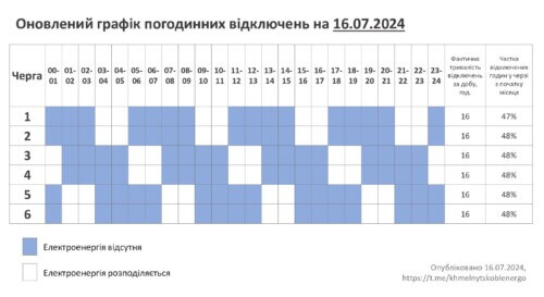 4 та 3 черги одночасно: графік відключень 16 липня на Хмельниччині (Оновлено)