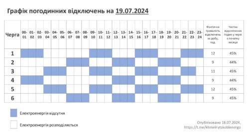 2 та 3 черги відключень електроенергії будуть діяти на Хмельниччині 19 липня (Оновлено)