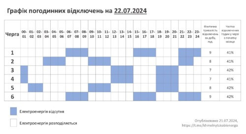Відключення електроенергії на Хмельниччині: графік на 22 липня