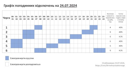 Одну та дві черги вимикатимуть на Хмельниччині 24 липня (Оновлено)