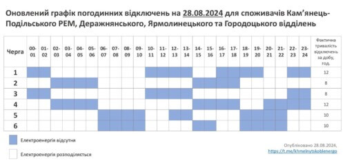 28 серпня частина Хмельниччини вимикатиметься за трьома чергами одночасно