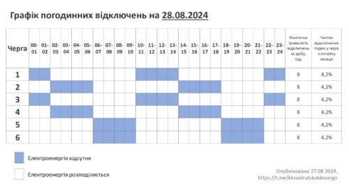 28 серпня на Хмельниччині вимикатимуть світло протягом всієї доби (Оновлено)