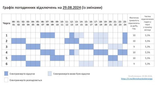 Графік відключень світла 29 серпня в Хмельницькій області (Оновлено)