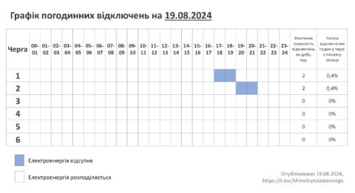 У понеділок, 19 серпня, на Хмельниччині вимикатимуть електрику: графік (Оновлено)