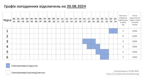 Графік відключень електропостачання 20 серпня у Хмельницькій області
