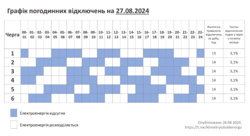 Графік відключень на Хмельниччині 27 серпня
