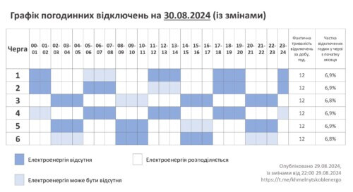 Графік відключень електропостачання 30 серпня на Хмельниччині (Оновлено)