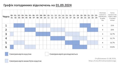 1 вересня: став відомий графік відключень електроенергії на Хмельниччині (Оновлено)
