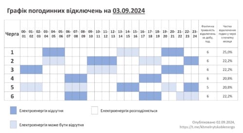 Хмельницькобленерго анонсує графік відключень на 3 вересня (Оновлено)