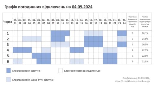 Графік відключень на 4 вересня у Хмельницькій області (Оновлено)