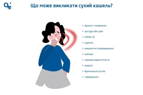 Сухий кашель: як визначити причину і чим допомогти