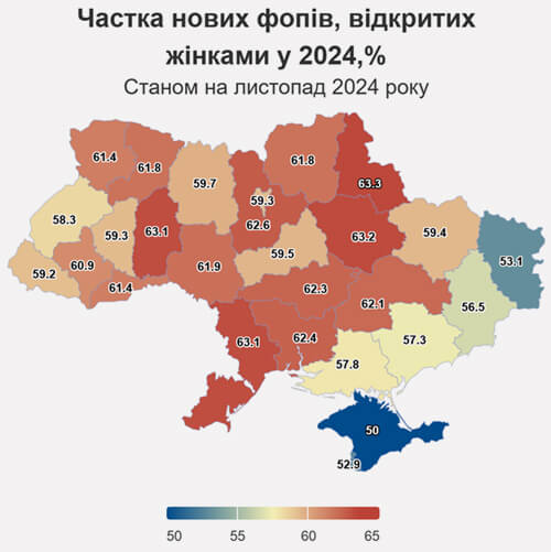 Цьогоріч 61% нових фопів відкрили жінки: який відсоток із Хмельниччини