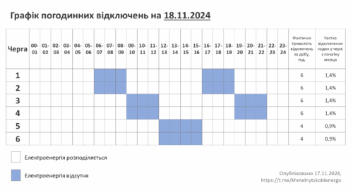 18 листопада на Хмельниччині будуть погодинні відключення світла